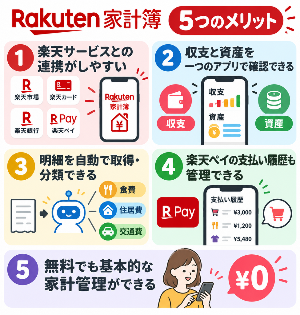 楽天家計簿のメリット