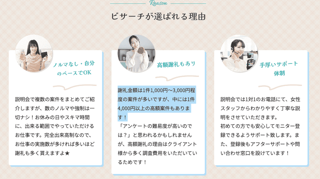 ビサーチはどれくらい稼げるか
