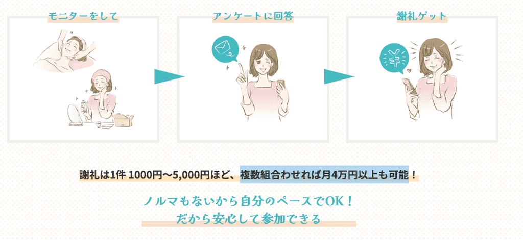 ビサーチ 月4万円
