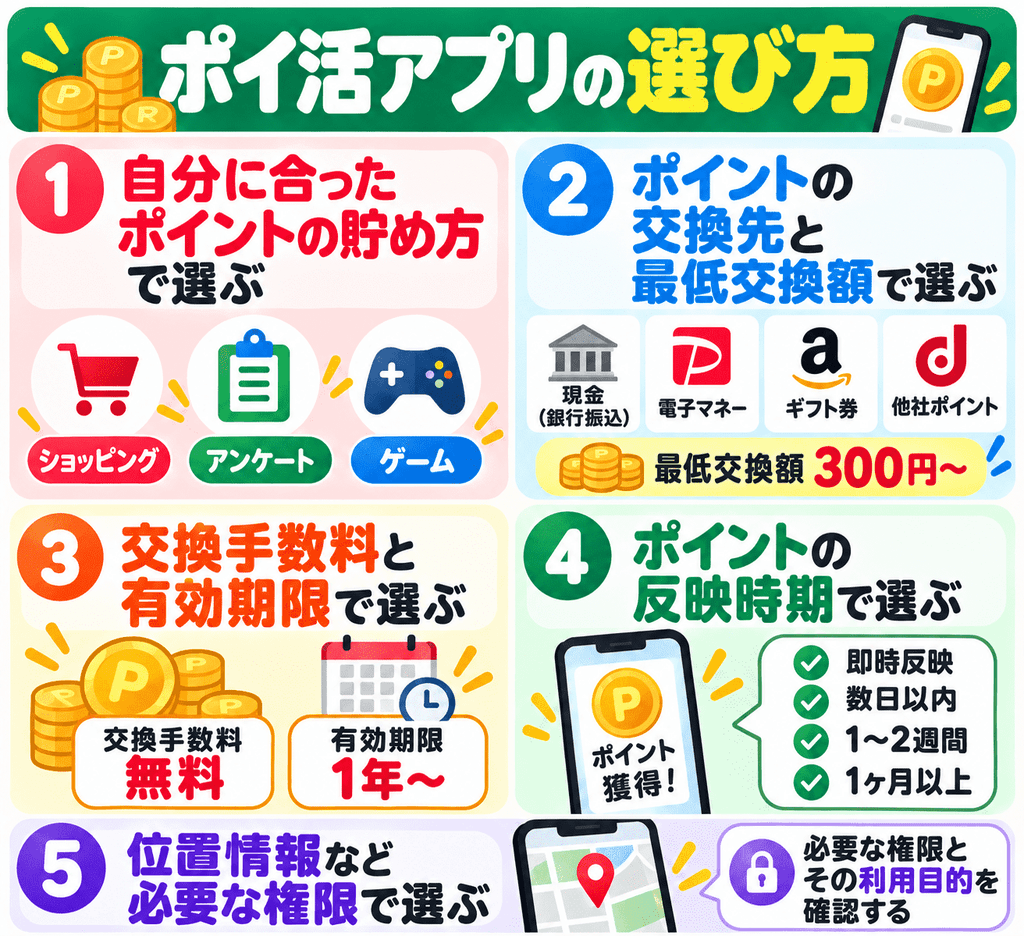 ポイ活アプリの選び方