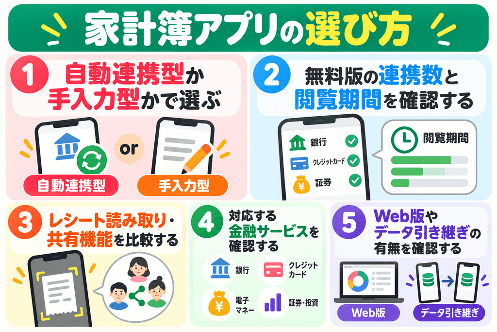 家計簿アプリの選び方