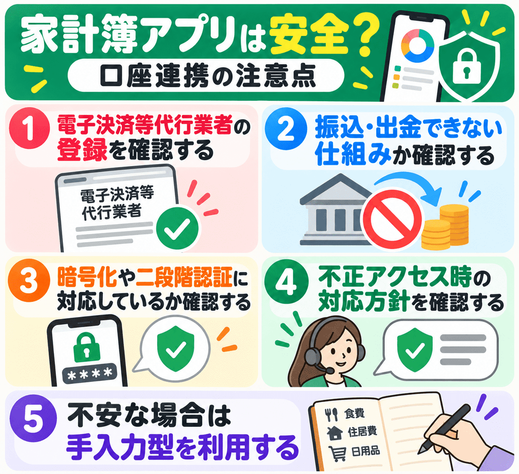 家計簿アプリを安全に使う方法｜口座連携の注意点　図解